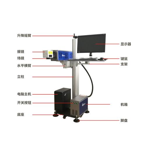 飞行二氧化碳激光打码机 瓶盖、纸盒包装在线日期喷码的高效解决方案